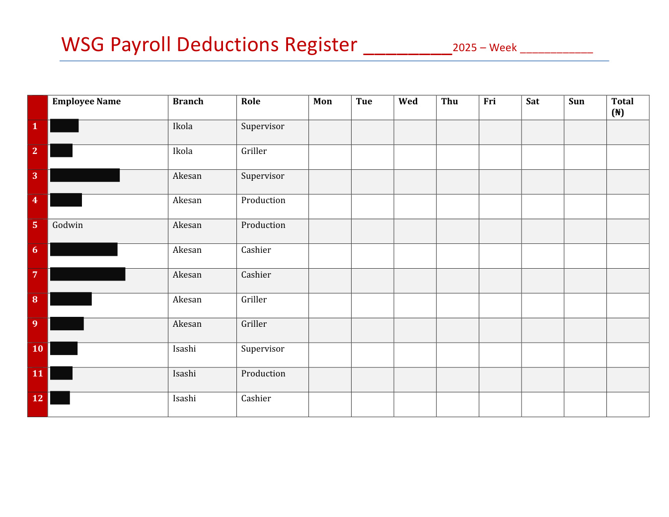 Redacted Willy's payroll deductions register